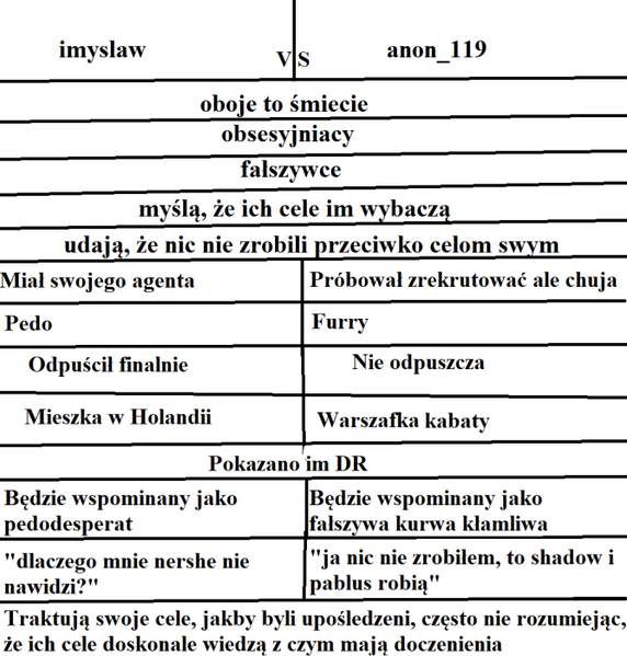 Plik:Pedoslavekontrafalseanon.png